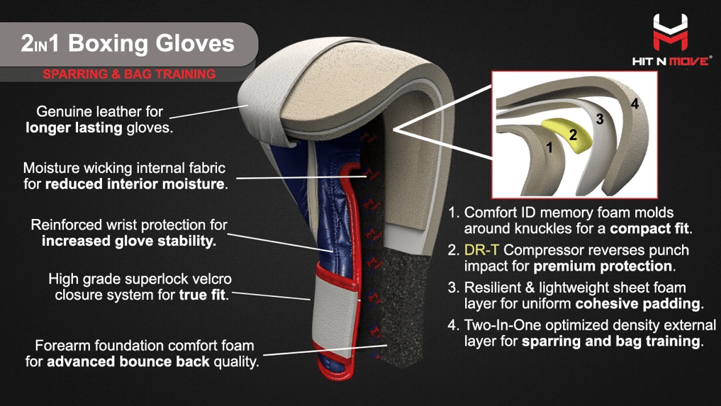 The Essence of All Day by Hit N Move