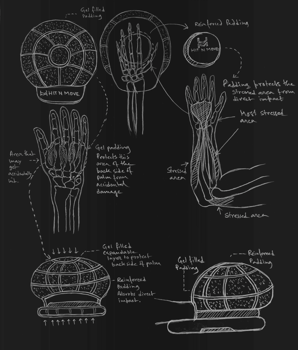The Story of Ozhan Akcakaya’sTurtle Mitts