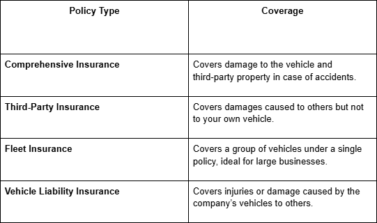 Which Businesses Need Workmen's Compensation and Commercial Vehicle Insurance?