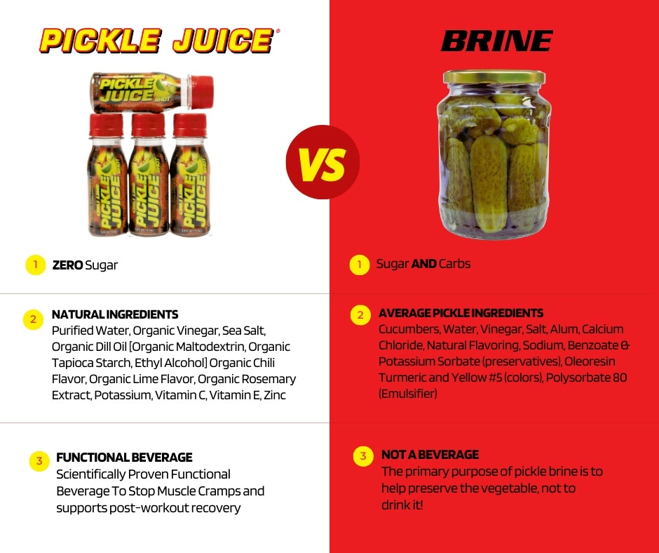The Pickle Juice® Playbook: How Filip Keuppens Turned a Misleading Name Into Market Leadership