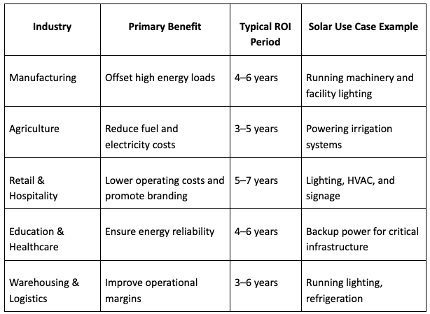 Why Businesses Are Turning to Solar PV to Future-Proof Their Operations
