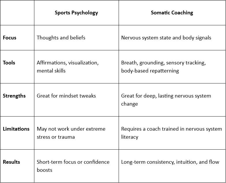 How Natalie Hummel’s Somatic Approach Supports Performance Beyond Sports Psychology