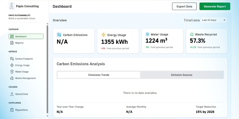 How Papio Consulting’s AI-Powered Sustainability Manager Supports ESG Leaders in Achieving Efficiency and Impact