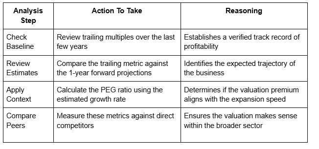 Forward PE vs Trailing PE and What They Mean for Investors