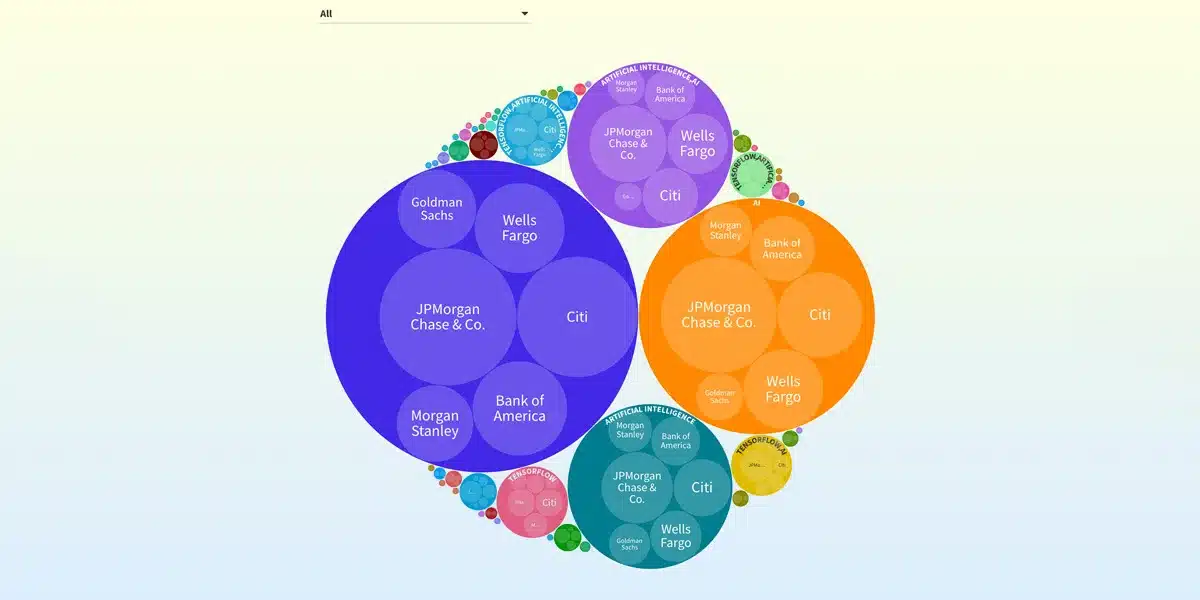 AI And Knowledge Graphs: How To Enhance Segmentation, Prioritization ...