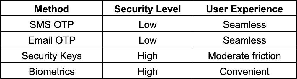 Securing Your Operations: Best Pr