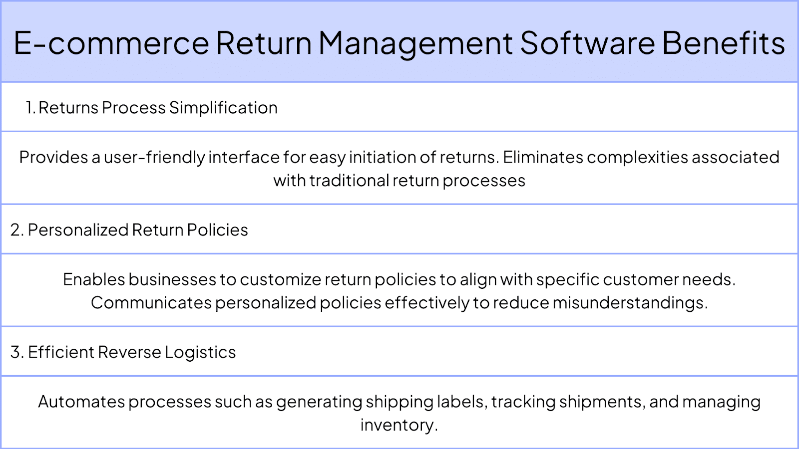 How Does Return Management Software Elevate Customer Experience in E-commerce?
