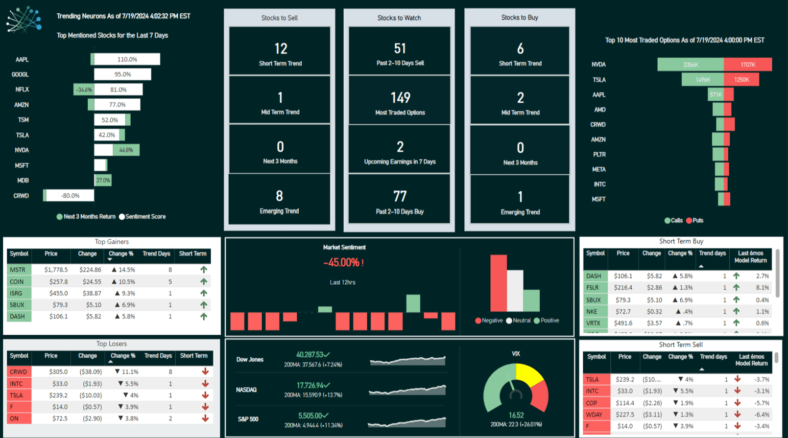 Trending Neurons Launches AI-Powered Financial Platform