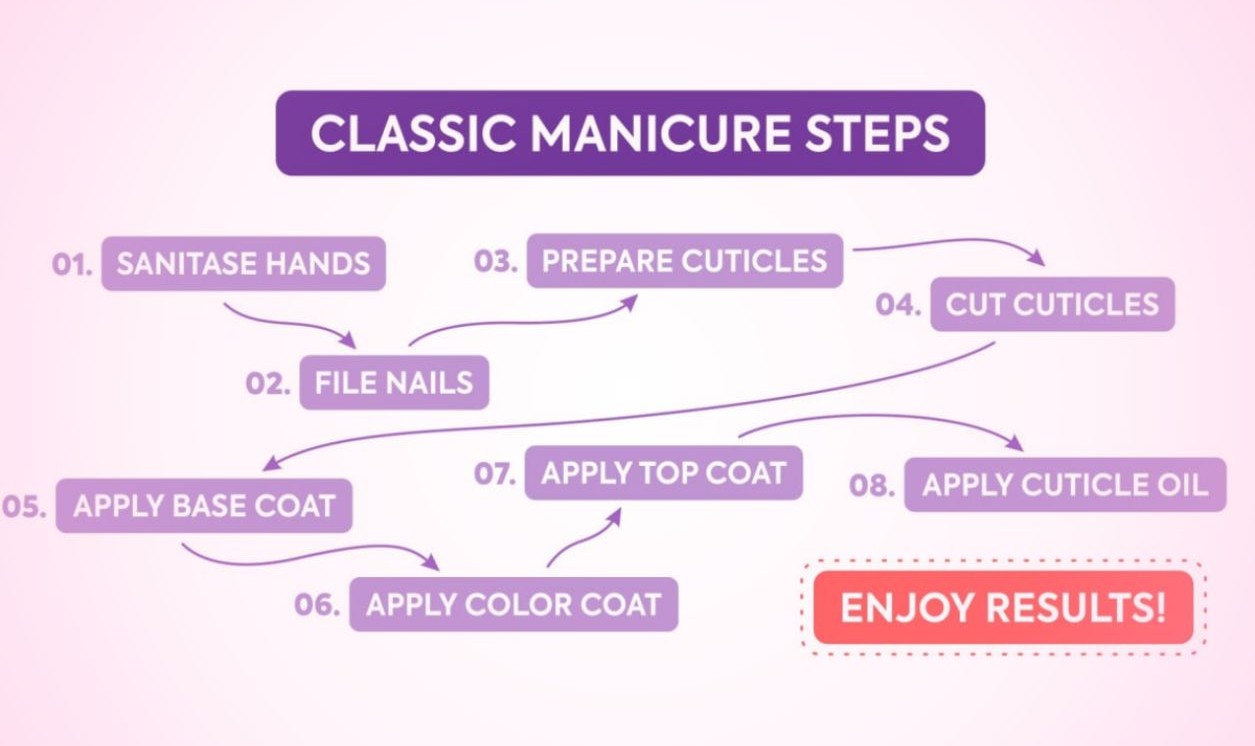 Trends vs. Classics in Manicure Nataliia Zapara’s Professional View on Fashion and Style