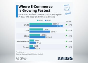 Entrepreneurship Growth Points in the Coming Years — Forecasts by Erik Avetisyan