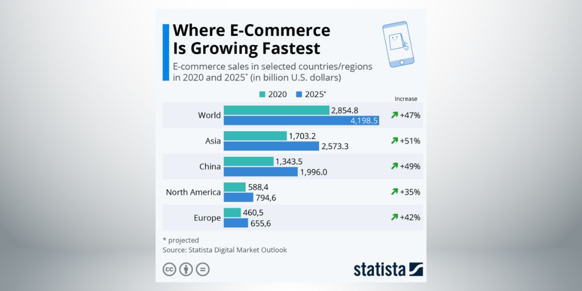 Entrepreneurship Growth Points in the Coming Years — Forecasts by Erik Avetisyan