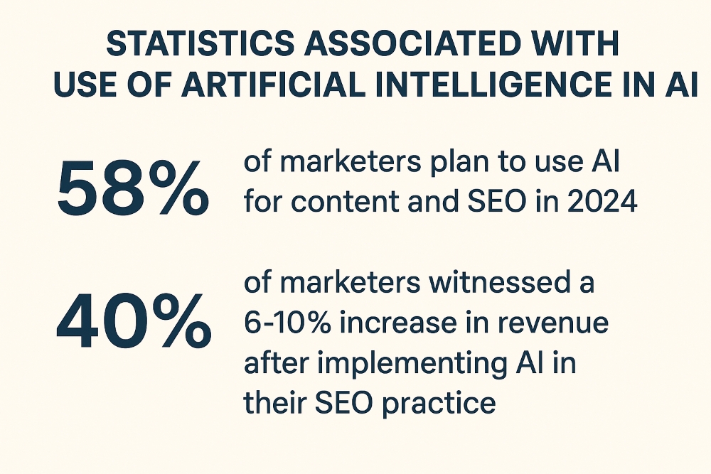 The Future of SEO How Artificial Intelligence Is Transforming Search Optimization