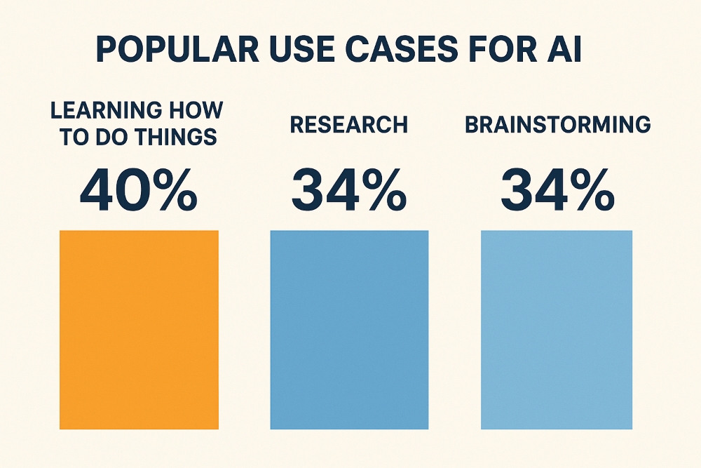 The Future of SEO How Artificial Intelligence Is Transforming Search Optimization