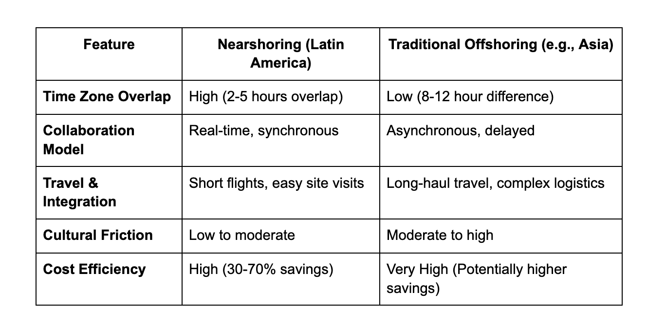 The Global Talent Shift: Why Your Next Star Hire Might Be in Latin America 
