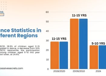 Choreography as a Tool for Cultural Communication and Social Transformation