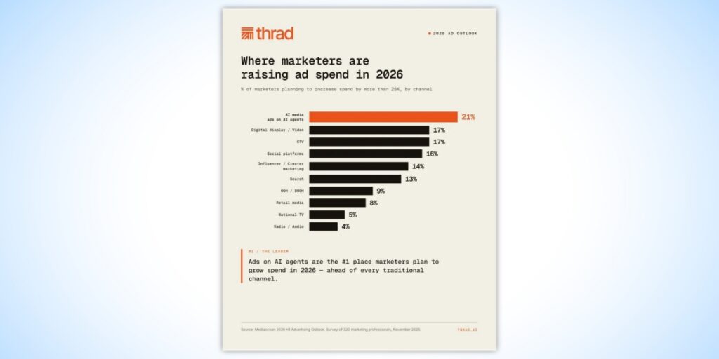 Andrea Tortella, CEO of Thrad, Discusses What Marketers Should Know About Advertising Inside AI Conversations