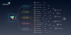 Moburst and the Changing Shape of Digital Marketing as Agencies Expand Beyond Mobile Origins