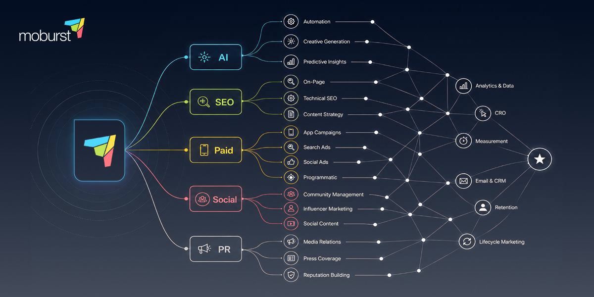Moburst and the Changing Shape of Digital Marketing as Agencies Expand Beyond Mobile Origins
