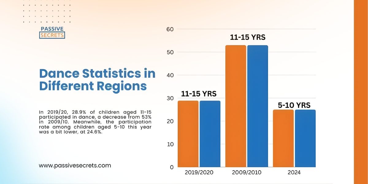 Choreography as a Tool for Cultural Communication and Social Transformation