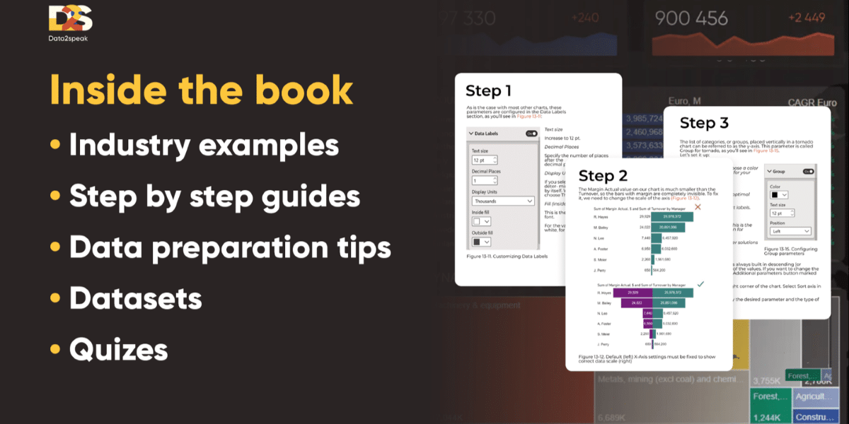 From Spreadsheet to Dashboard: How to Visualize Business Reports Effectively